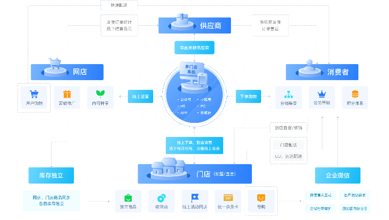 瓔珞網絡購物商城系統 賦能企業數字化轉型，開啟智慧零售新篇章